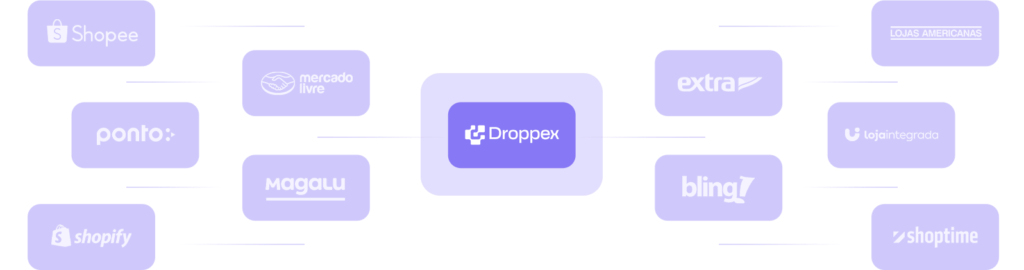 Marketplaces e fornecedores integrados à Droppex: Shopee, Mercado Livre, Magalu, Shopify, Ponto, Extra, Lojas Americanas, Loja Integrada, Bling e Shoptime